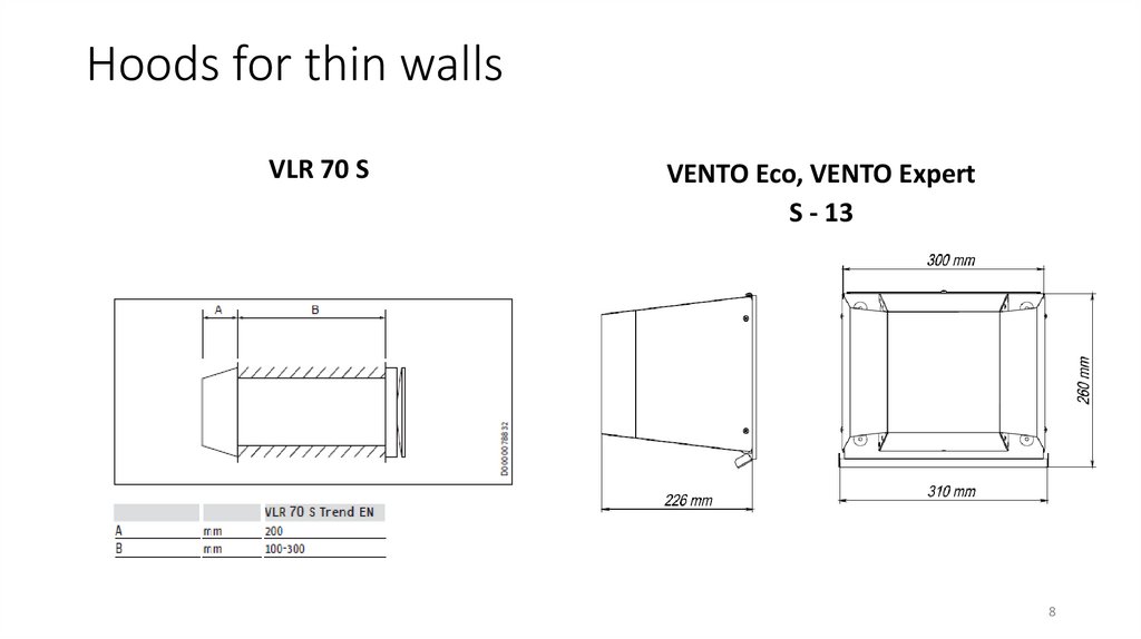 Hoods for thin walls