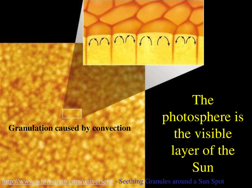 The photosphere is the visible layer of the Sun