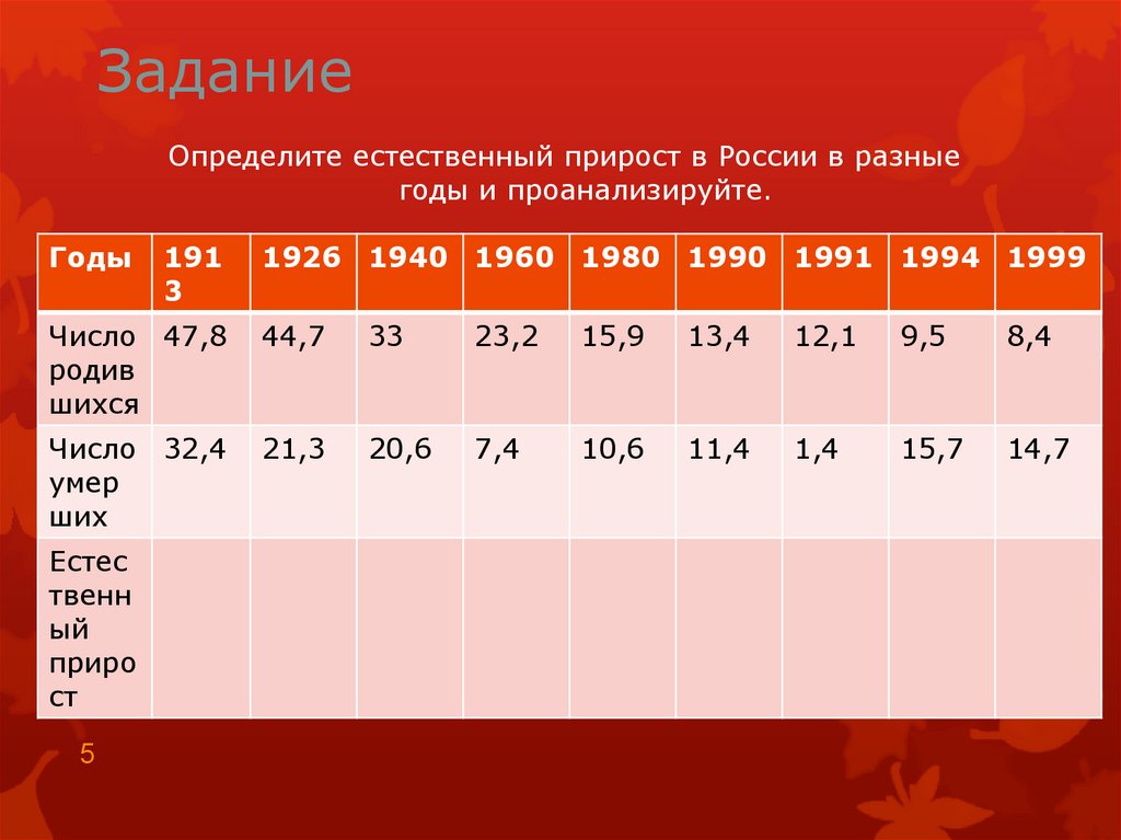 Как измеряется естественное движение населения? - презентация онлайн
