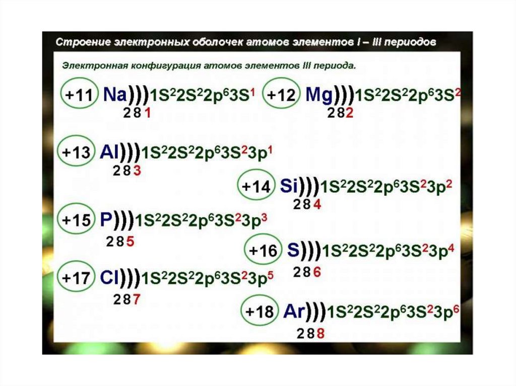 Элемент схема строения электронной оболочки которого 2е 8е 4е в составе
