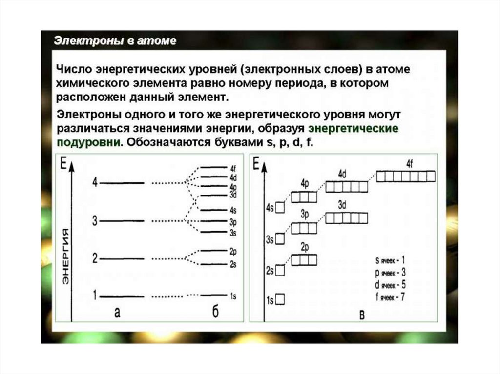 Предположим что схема энергетических уровней атомов