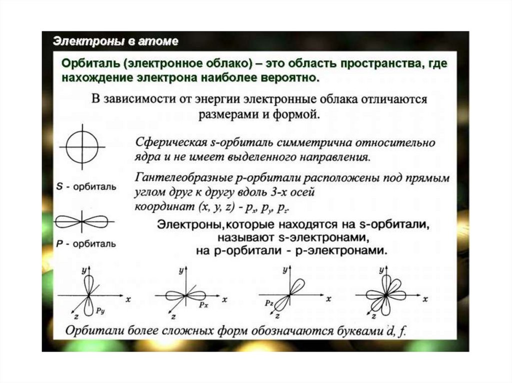 Электронные орбитали презентация