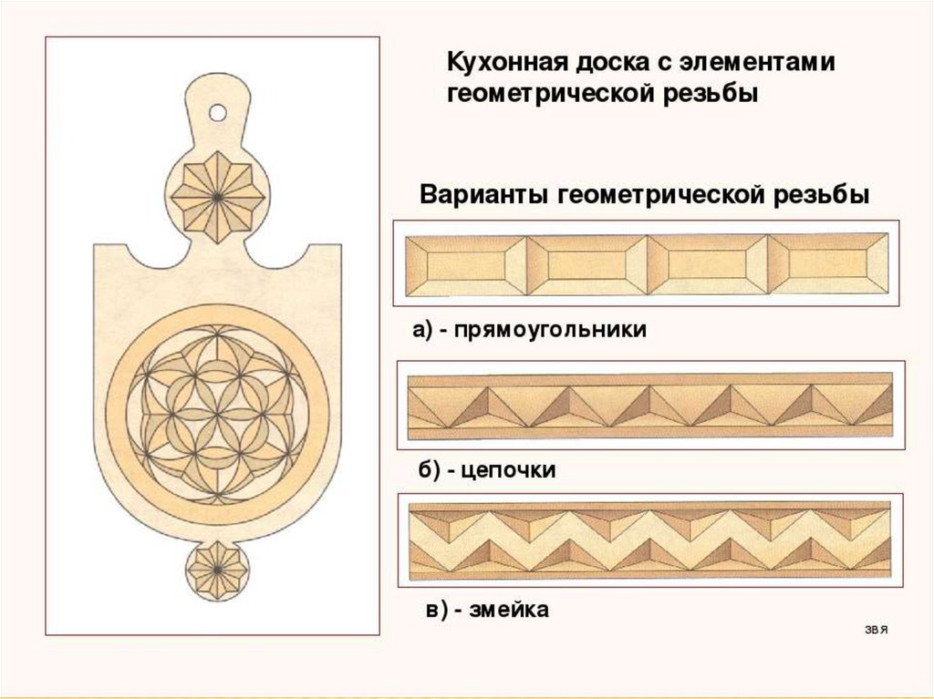 Технологическая карта резьба по дереву