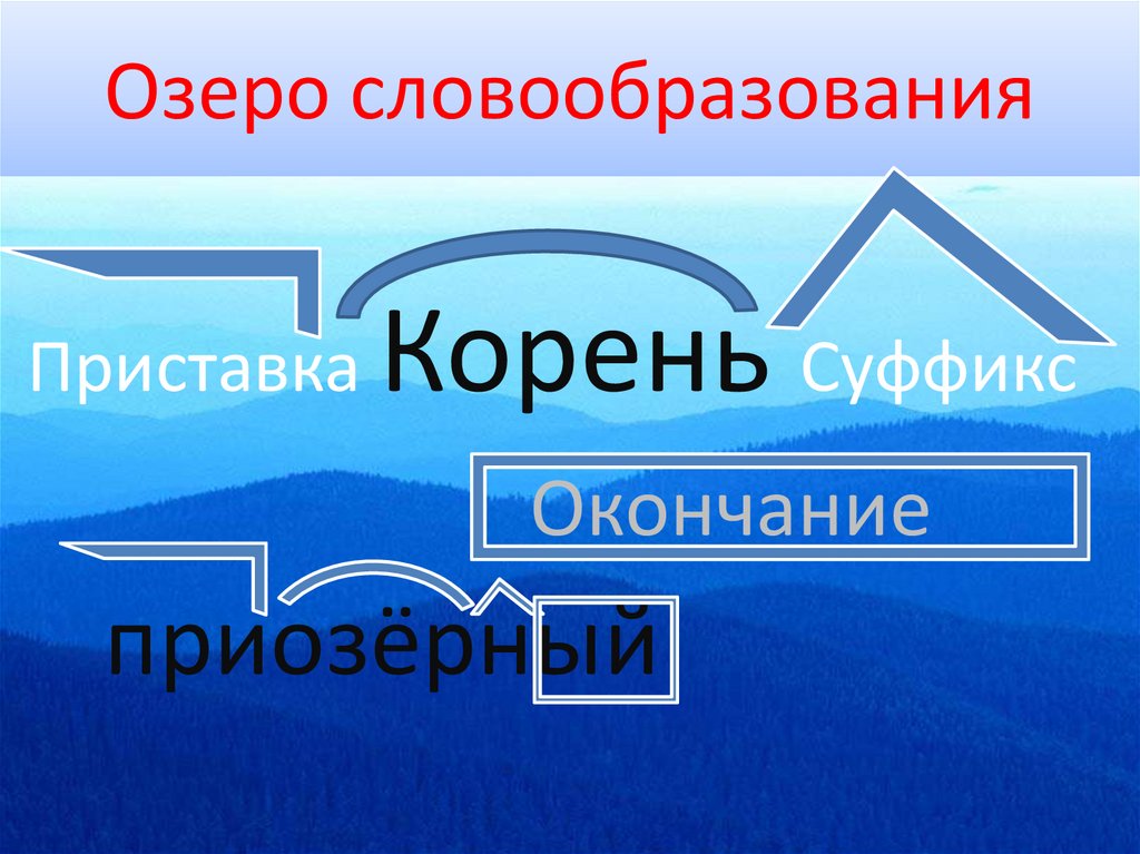 Пришедшим приставка. Жили были приставка корень. Наука о языке приставка корень картинки.