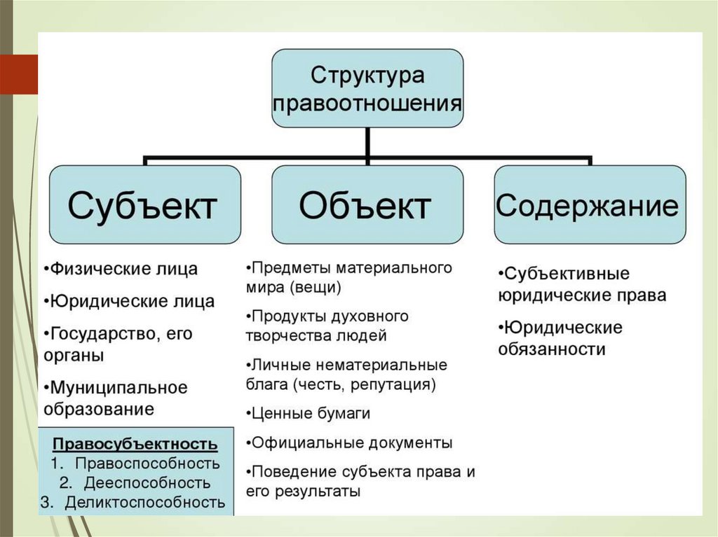 Отрасли права - презентация онлайн