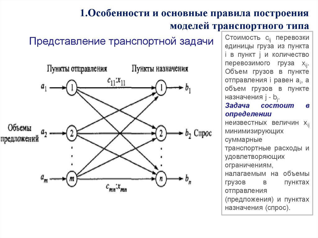 Задача транспортной сети. Типы транспортных задач. Построение модели. Модель транспортной сети. Математическая модель транспортной задачи.