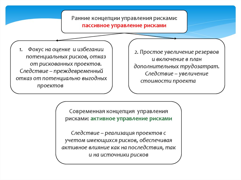 Управление рисками в проекте - презентация онлайн