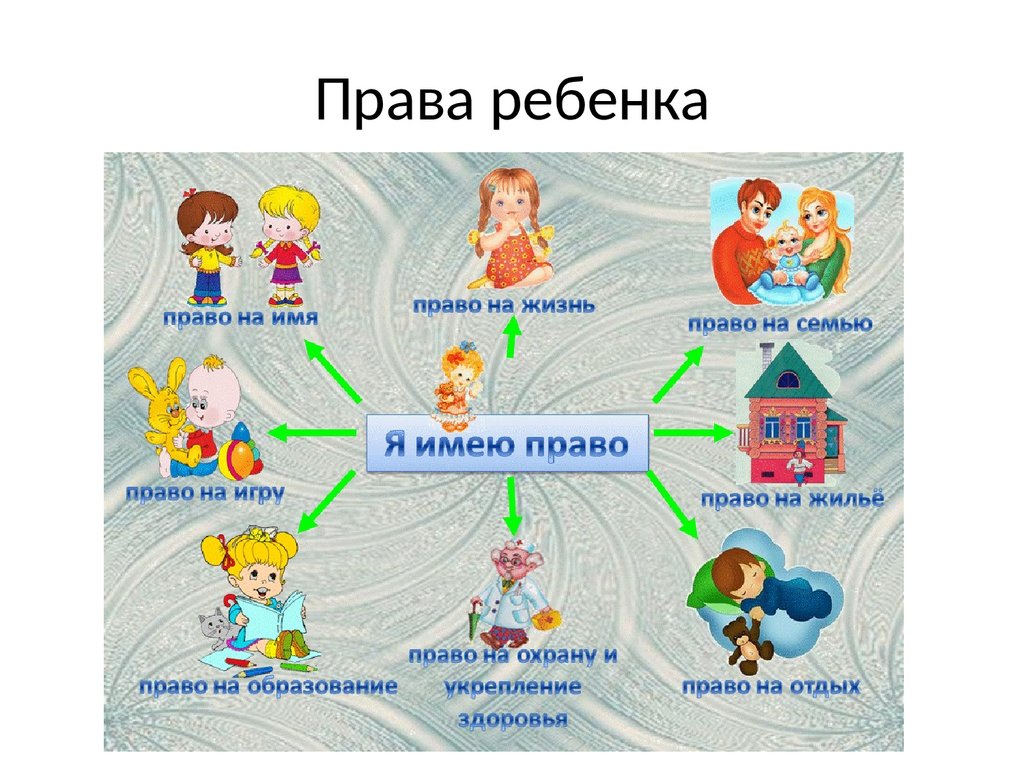 Знай свои права (пособие для подростков) - презентация онлайн