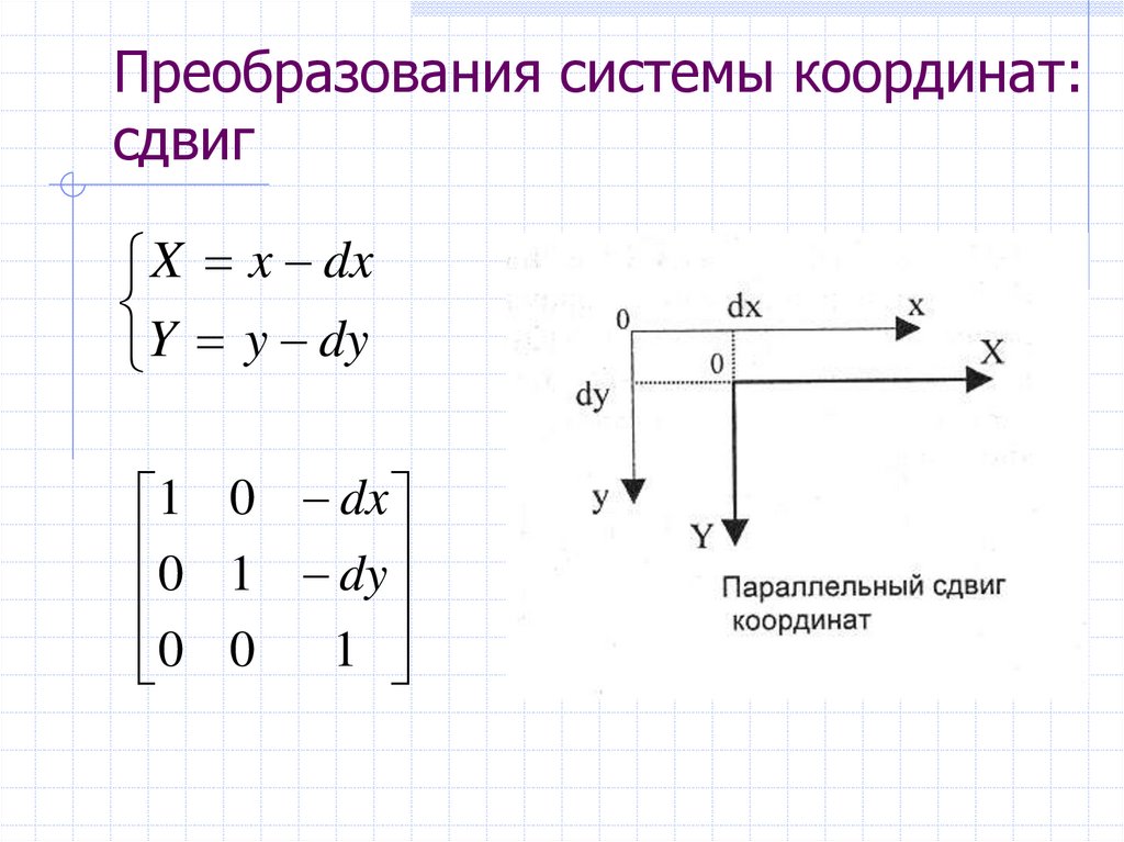 Аффинные преобразования изображений