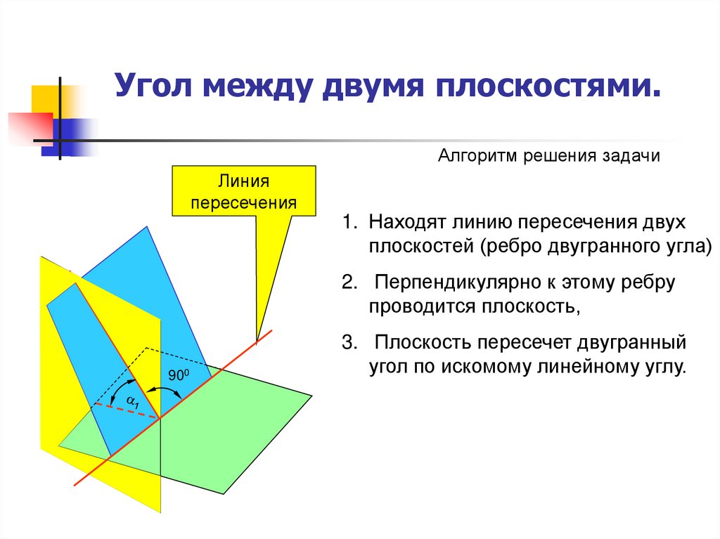 Две плоскости