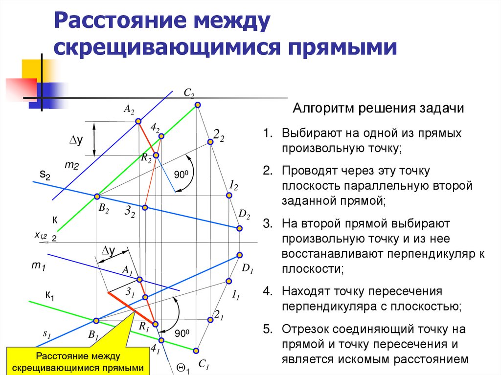 Преобразование проекций