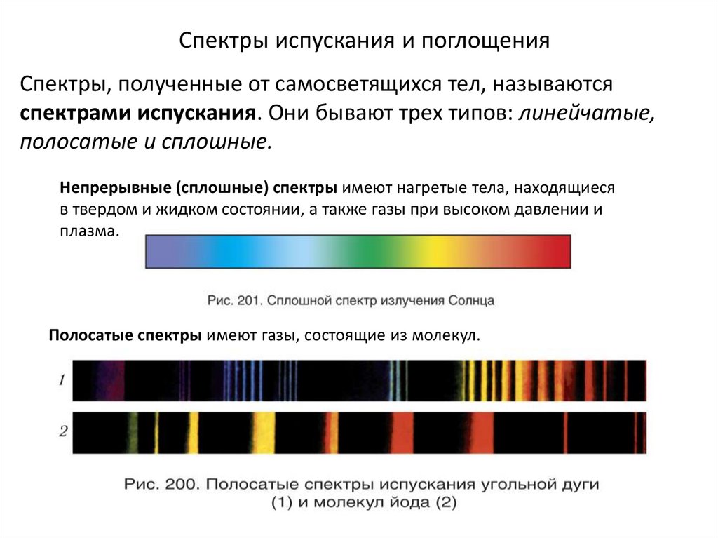 Спектры испускания и поглощения