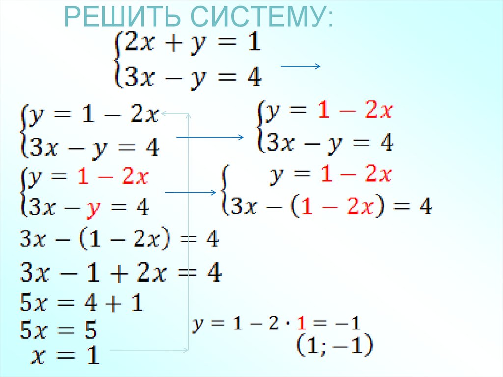 Решить систему уравнений 4x y