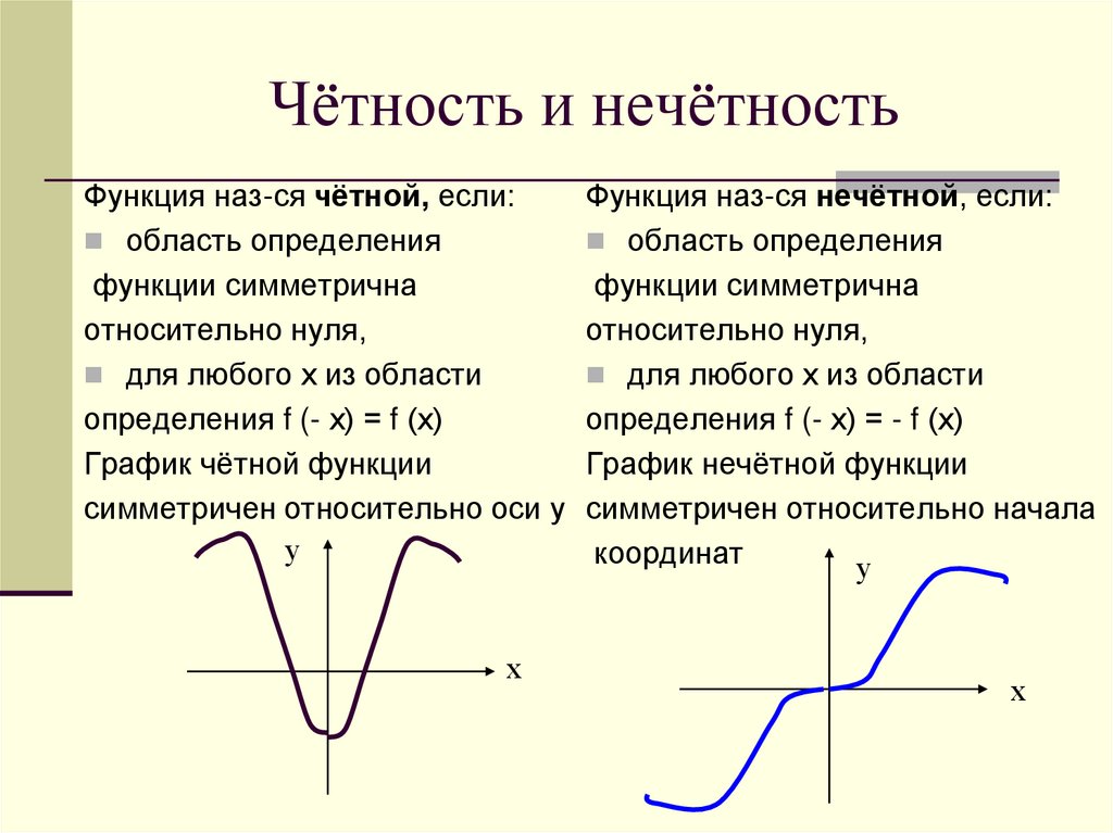 Параллельный перенос графиков функций 8 класс презентация