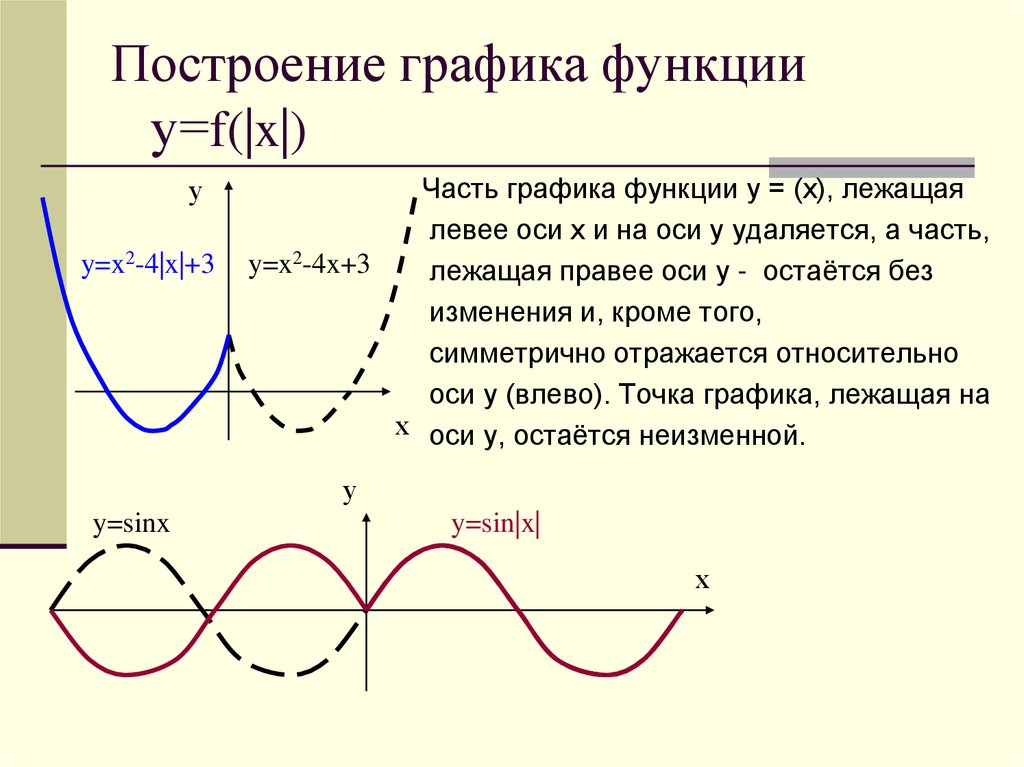 Параллельный перенос графиков функций 8 класс презентация