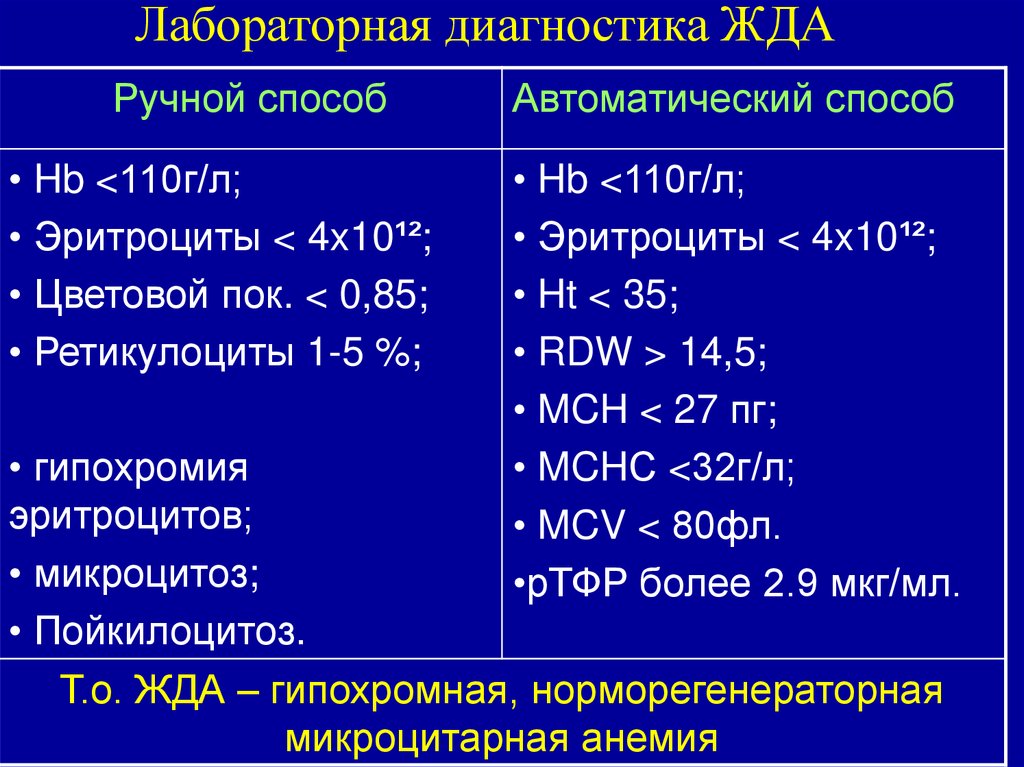 Анемии недоношенных презентация