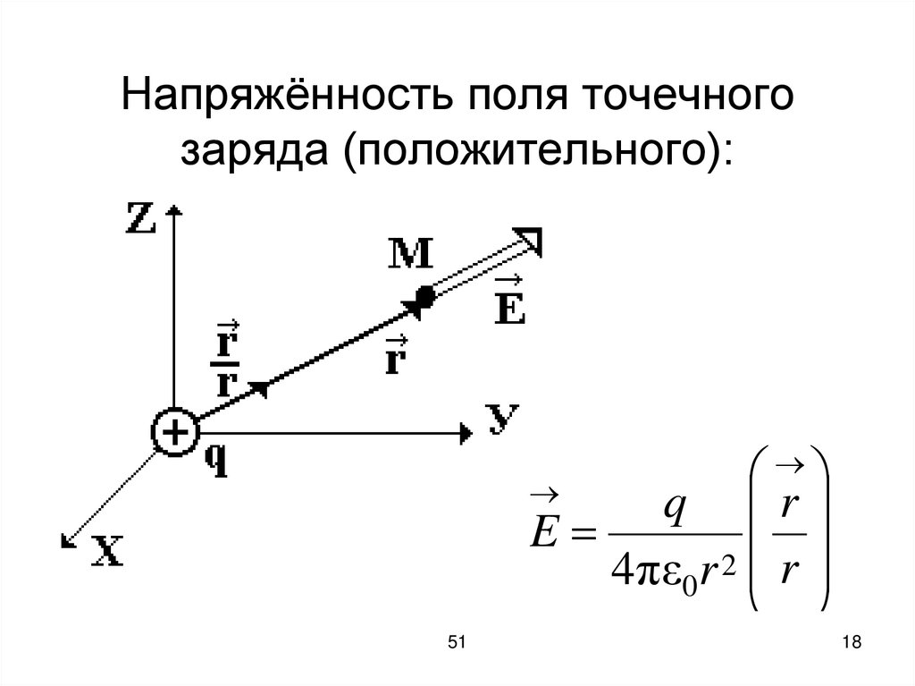 Напряженность электрического поля точечного заряда это