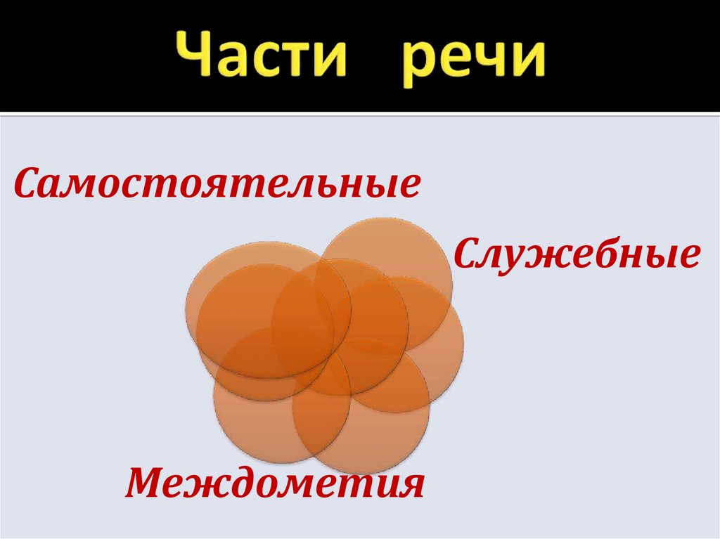 Части речи