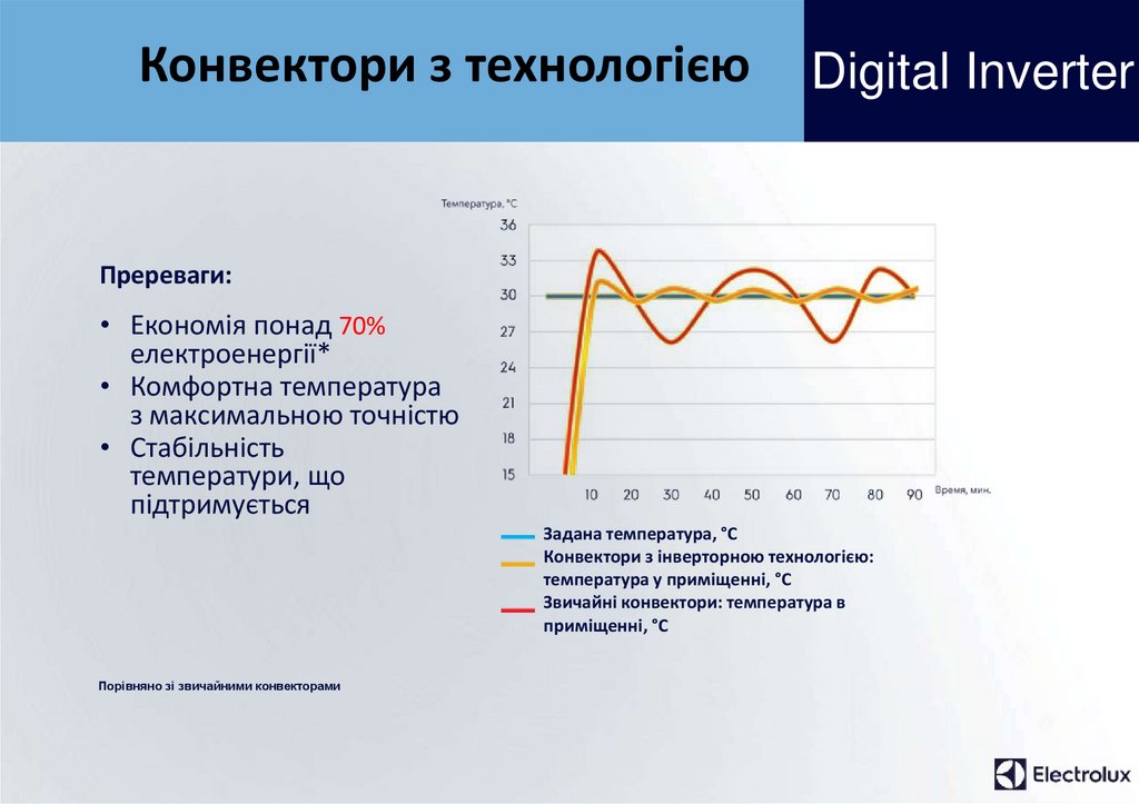 Конвектори Electrolux - презентация онлайн