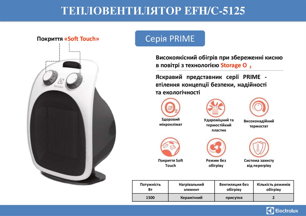 Конвектори Electrolux - презентация онлайн