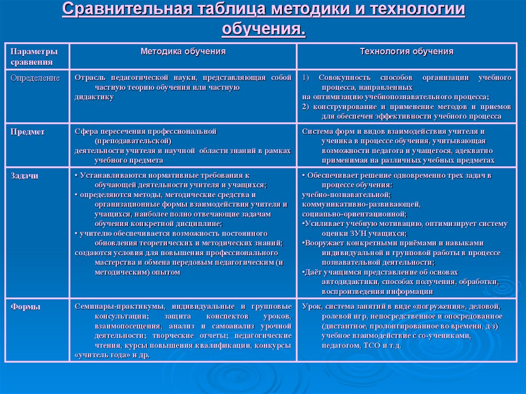 Методы и формы работы направленные на реализацию задач проекта