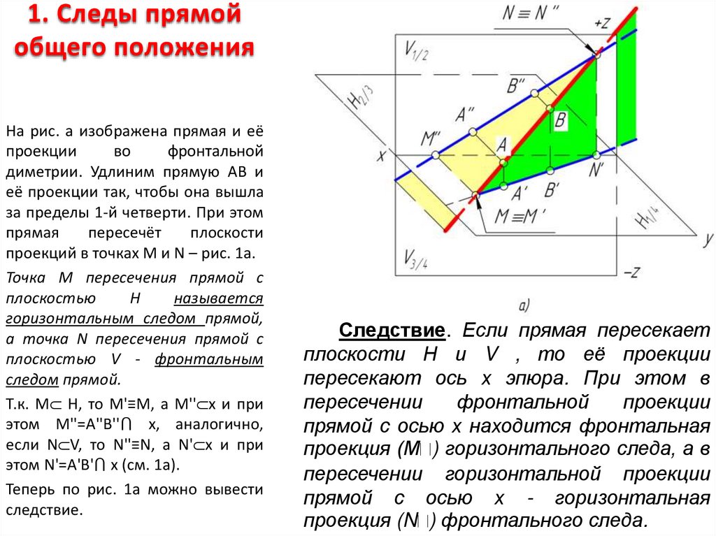 Уравнение проекции прямой на плоскость