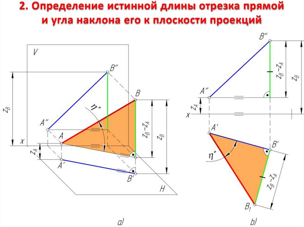 Уравнение проекции прямой на плоскость