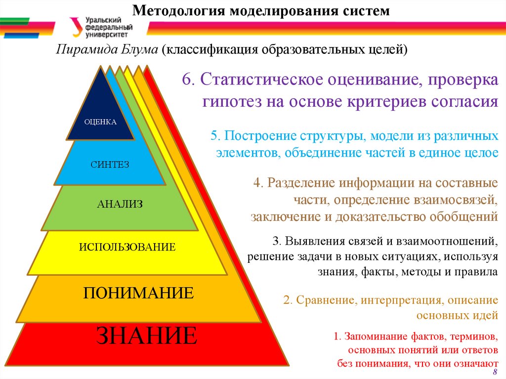 Цели моделирования систем управления