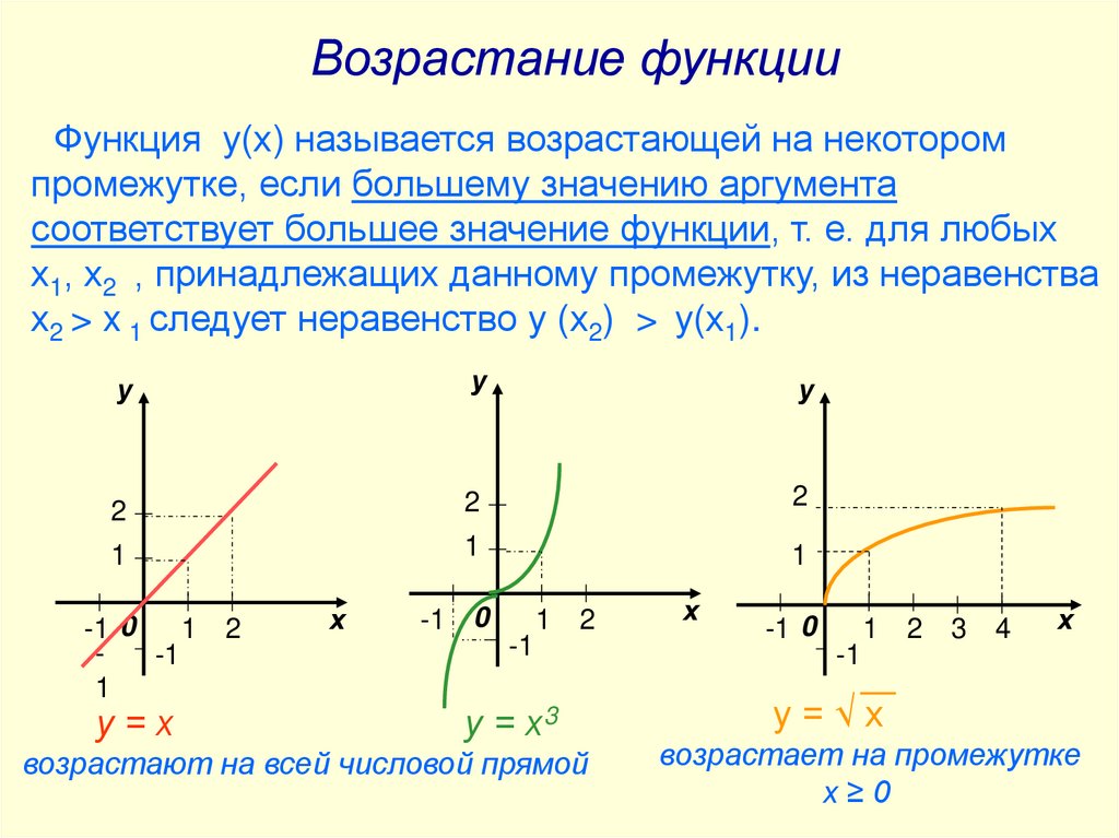 Докажите что графики функций. Как определить что функция возрастает. Как определить возрастание функции по графику. Пример возрастающей функции и убывающей функции. Как определить возрастающая функция или убывающая.