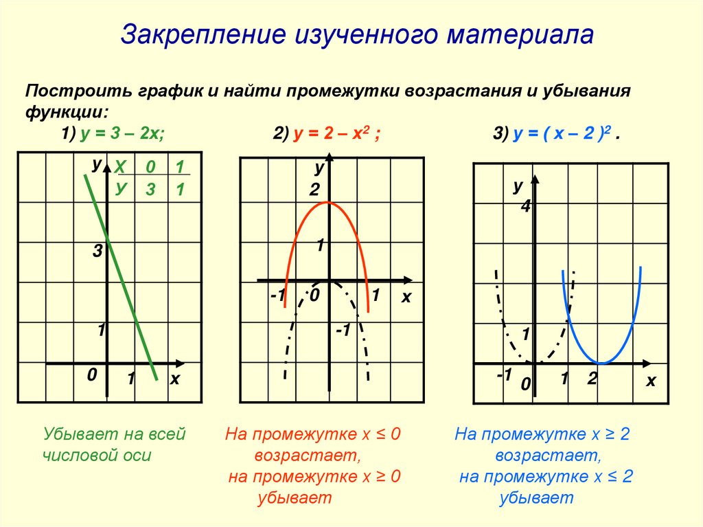 Возрастающая функция это. График возрастающей и убывающей функции. Функция возрастает и убывает. Возрастание и убывание функции. Возрастающая функция примеры.