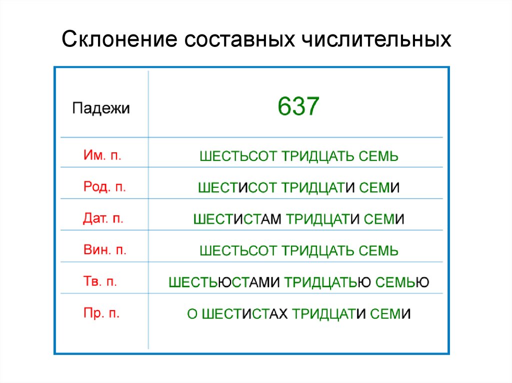 Имя числительное повторение 6 класс презентация