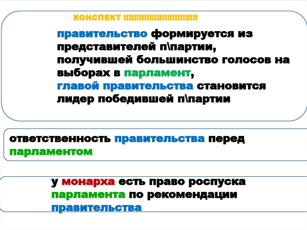 Forma_pravlenia__Monarkhii_9ABVG - презентация онлайн