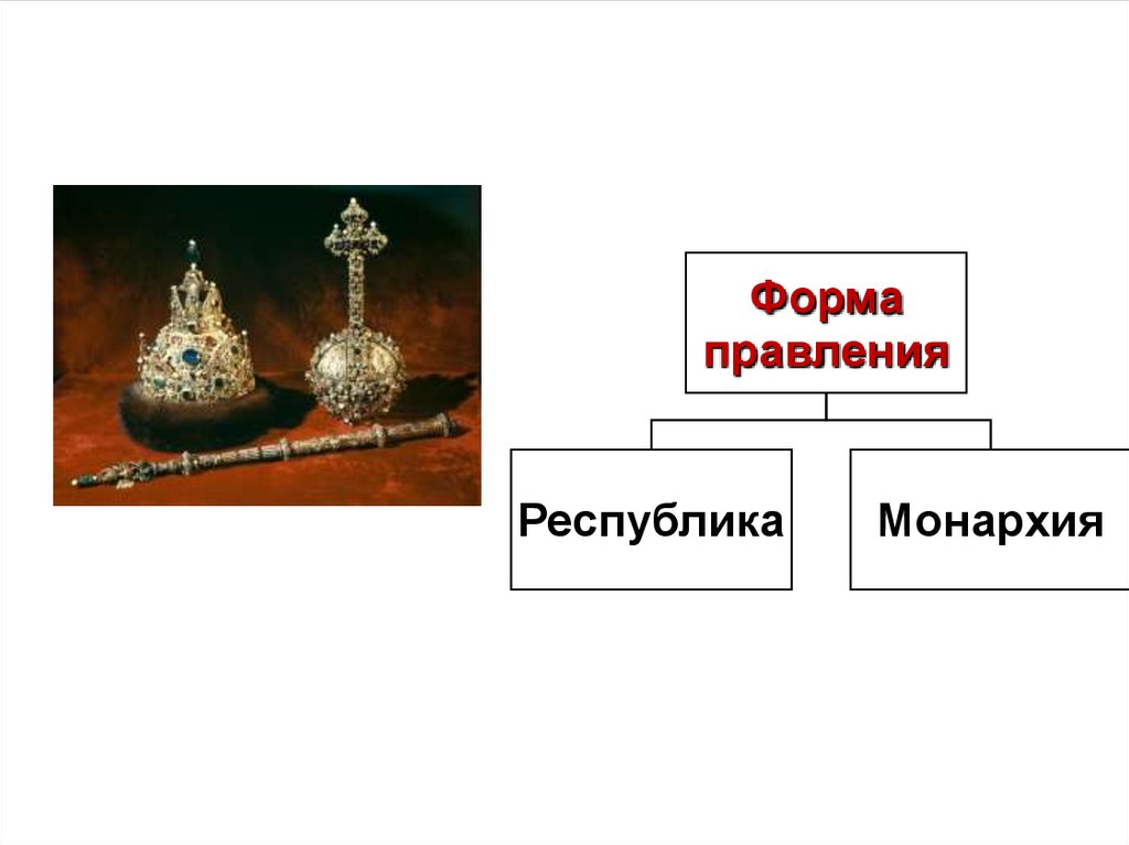 Форма государства - презентация онлайн
