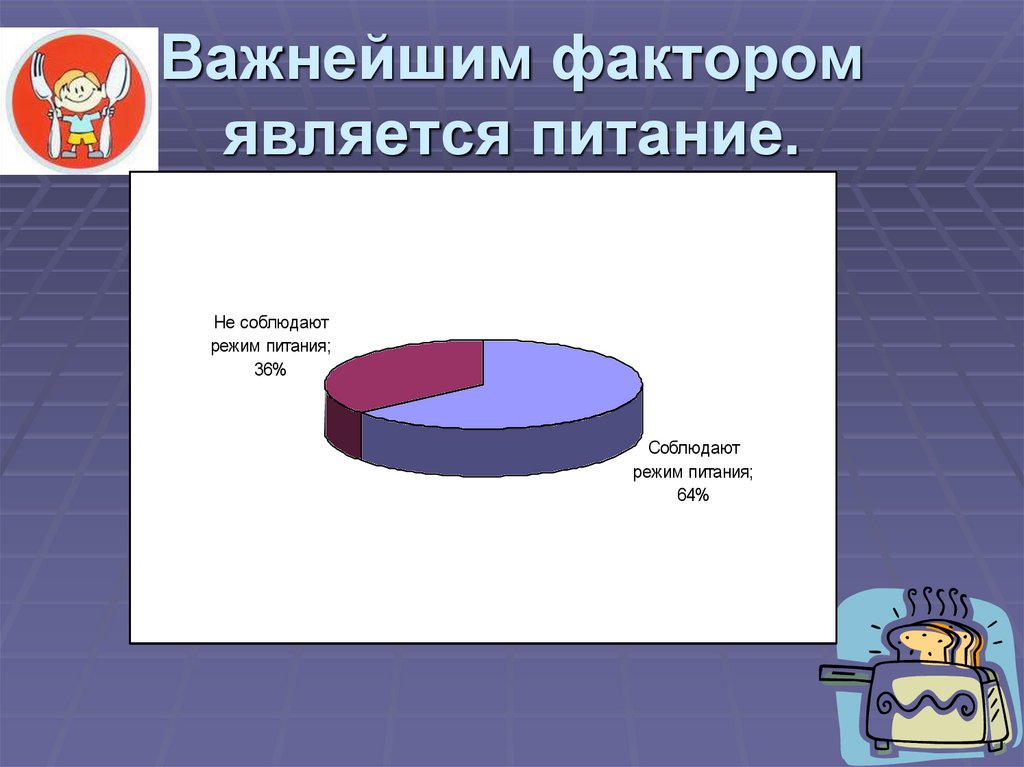 Важнейшим фактором является питание.