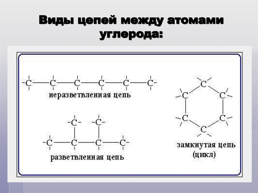 Тип химических связей между атомами углерода. Между атомами углерода. Вид связи между атомами углерода. Какие связи между атомами углерода вы знаете. Одинарная связь между атомами углерода.