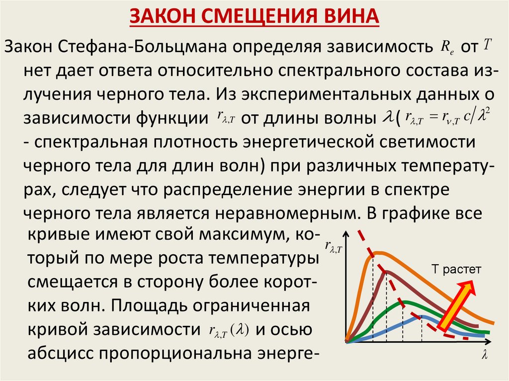 Закон Стефана Больцмана закон вина. Закон смещения вина формула. Закон смещения вина для абсолютно черного тела.