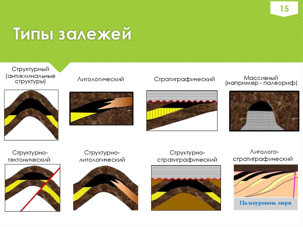 Geologia_Litologia-1 - презентация онлайн