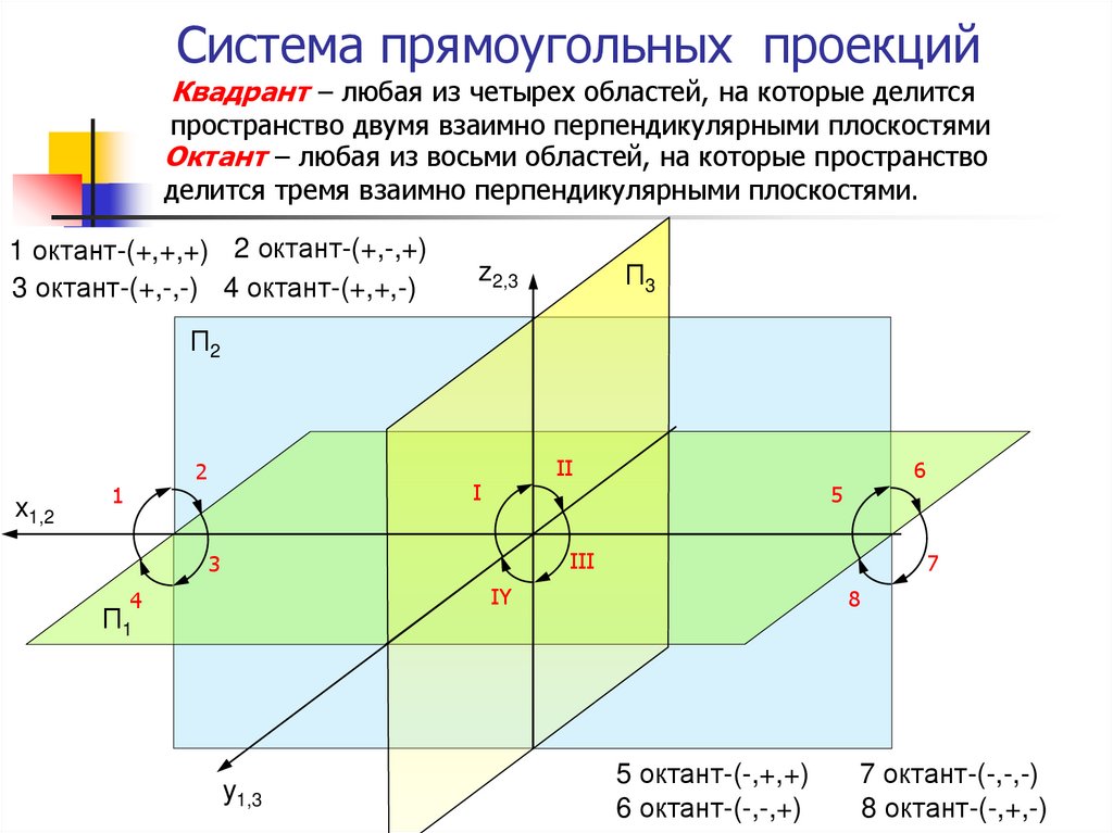 Прямоугольные проекции точки