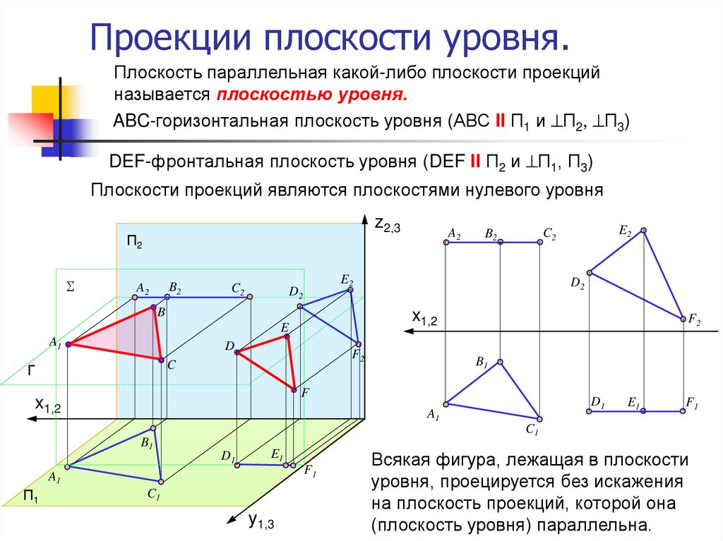 Горизонтальная плоскость уровня показана на рисунке