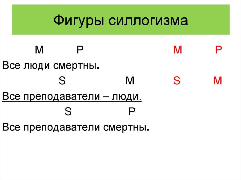 Виды силлогизмов. Фигуры силлогизма. 1 Фигура силлогизма.