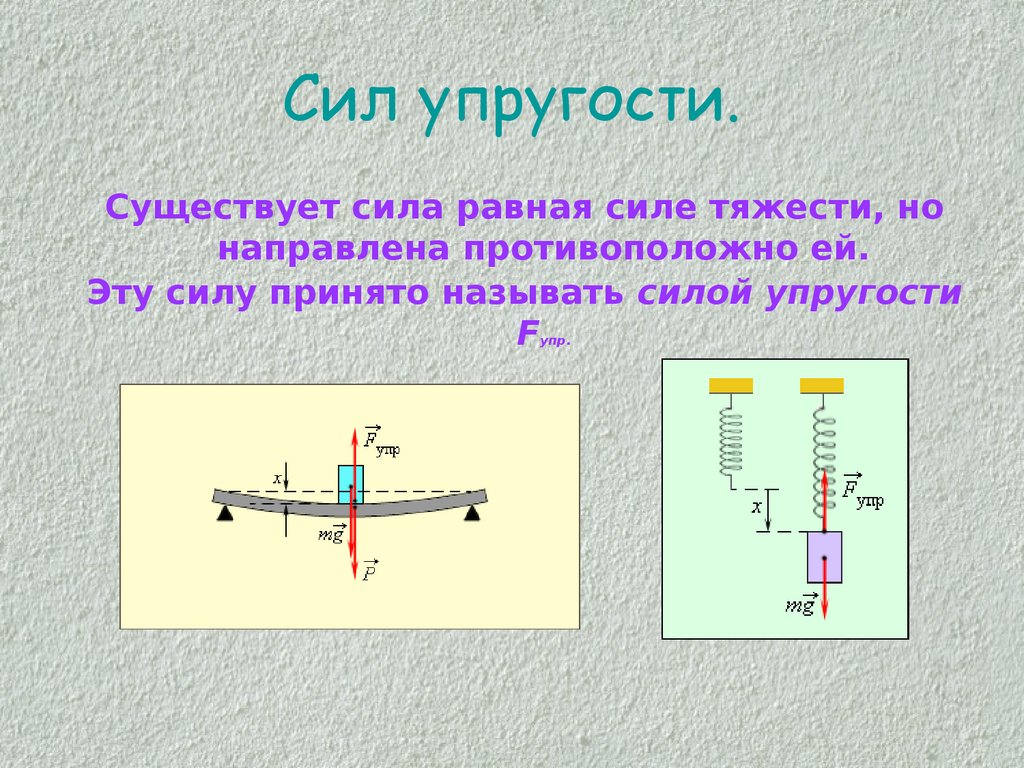 Сила упругости задачи