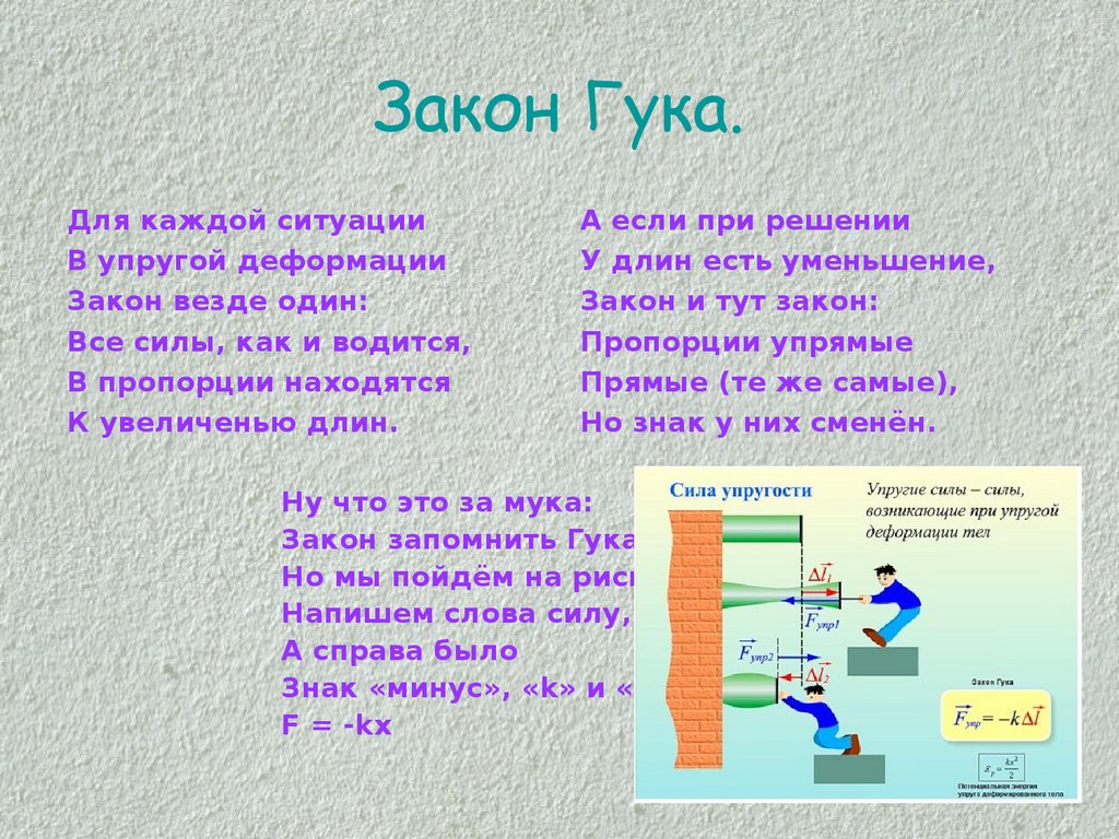 Сила упругости гука. Сила упругости конспект. Закон Гука. Сила упругости закон Гука конспект. Деформация тел сила упругости закон Гука.