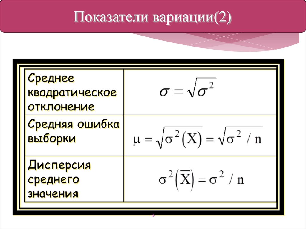 Средние величины в статистике. Урок №14 - презентация онлайн