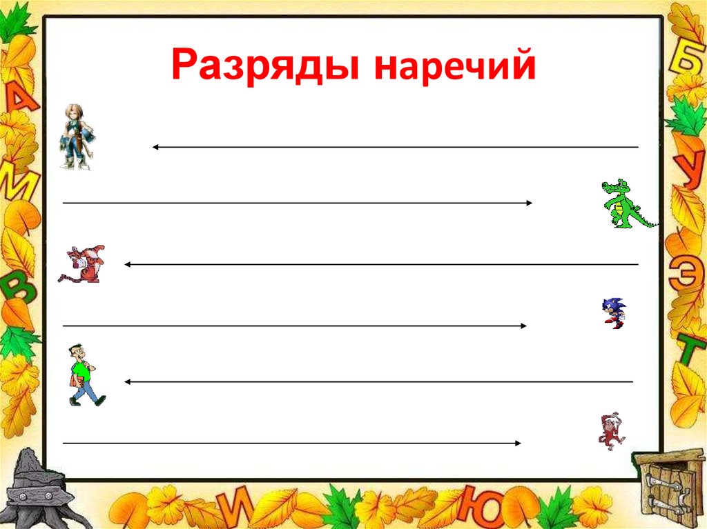 Разряды наречий