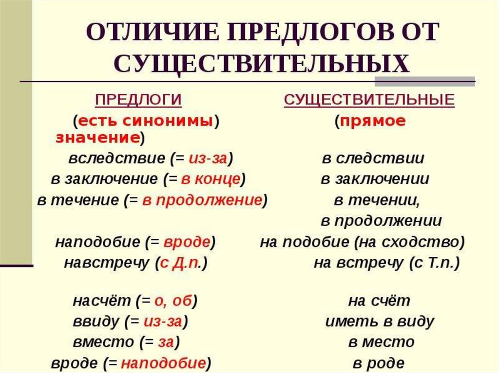 В следствии сильного. Отличие производных предлогов от существительных. Отличие производных предлогов от предлогов с сущ. Составные производные предлоги. Как различать предлоги от существительных.