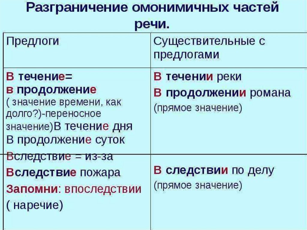 В продолжение нашего разговора или. Как правильно в продолжение или в продолжении разговора. В продолденииразговопа. Втпродолденре нашего разговора. Правописание в течение в продолжение.