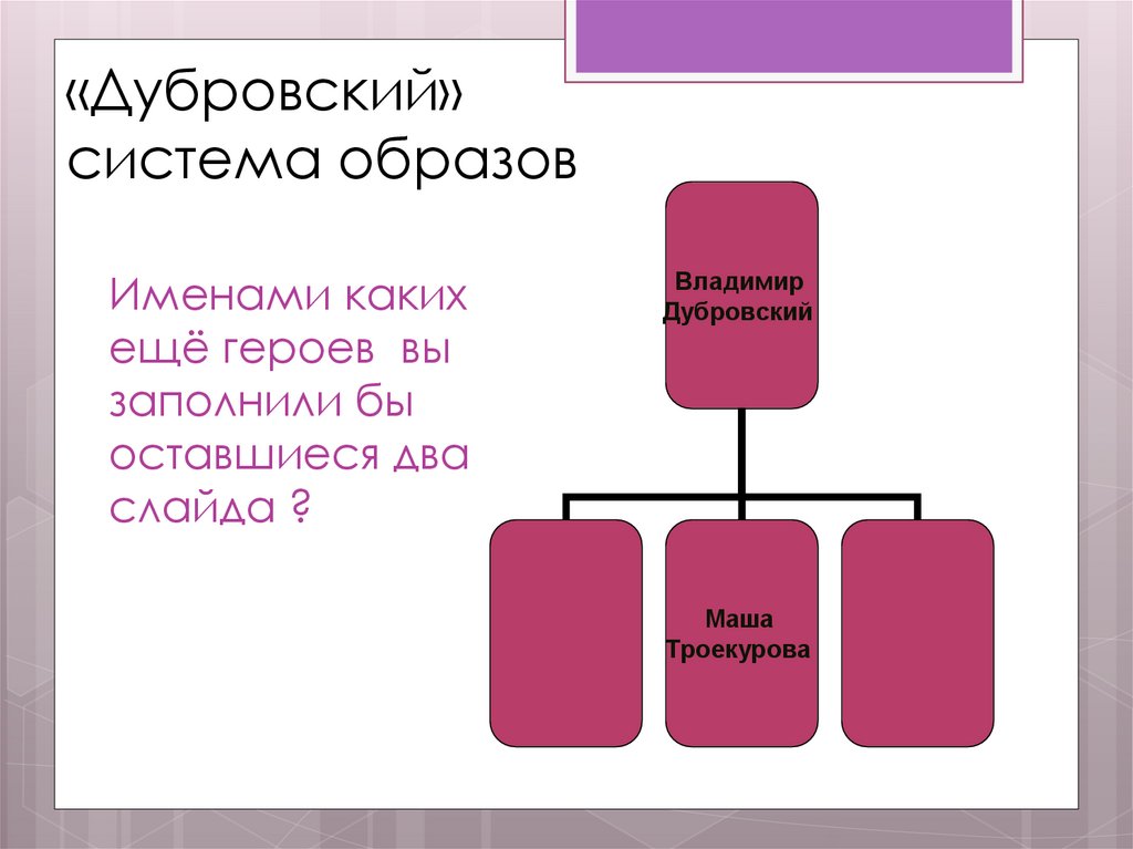 Имя дубровского. Система образов Дубровский. Система персонажей Дубровский. Дубровский система героев и образов.