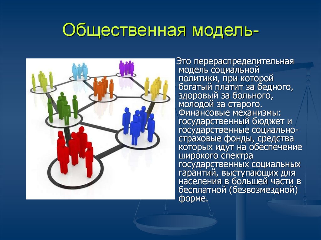 Социальная политика организации это. Общественная модель социального государства. Модели социальной политики. Общественная модель социальной политики. Общинная модель разработки.