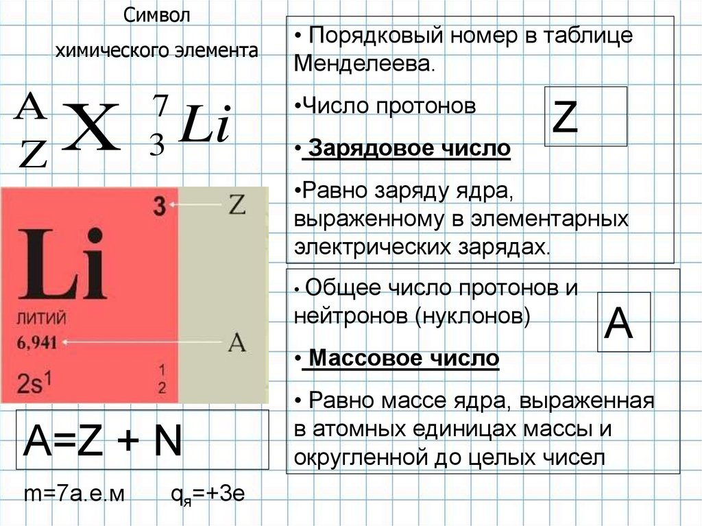 Нуклоны фтора. Таблица Менделеева число протонов и нейтронов. Протоны и нейтроны в таблице Менделеева. Нейтроны в таблице Менделеева. Протонытв таблице Менделеева.