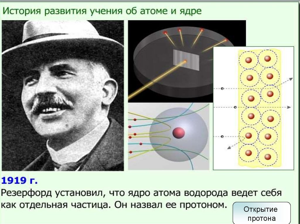 Почти вся масса атома сосредоточена в ядре. Открытие атомного ядра Резерфордом. Резерфорд ученый атом. Эрнст Резерфорд и открытие ядра атома. Ядерная физика Эрнеста Резерфорда.